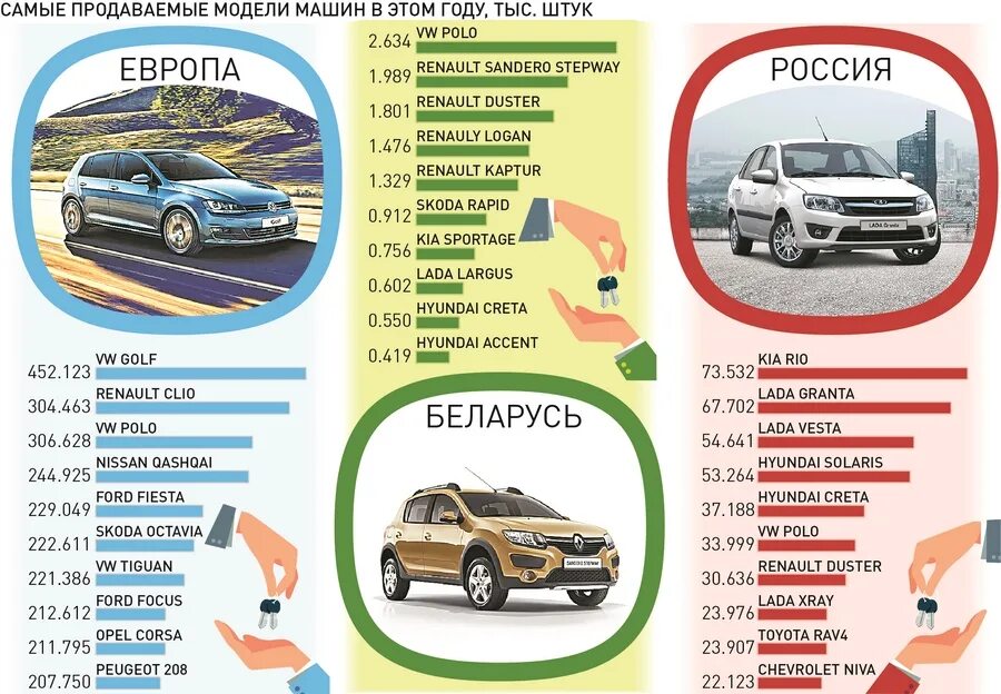 Марки автомобилей Беларуси. Новые Белорусские автомобили. Популярные марки машин в Беларуси. Популярная машина в Белоруссии. Авто сайты в беларуси