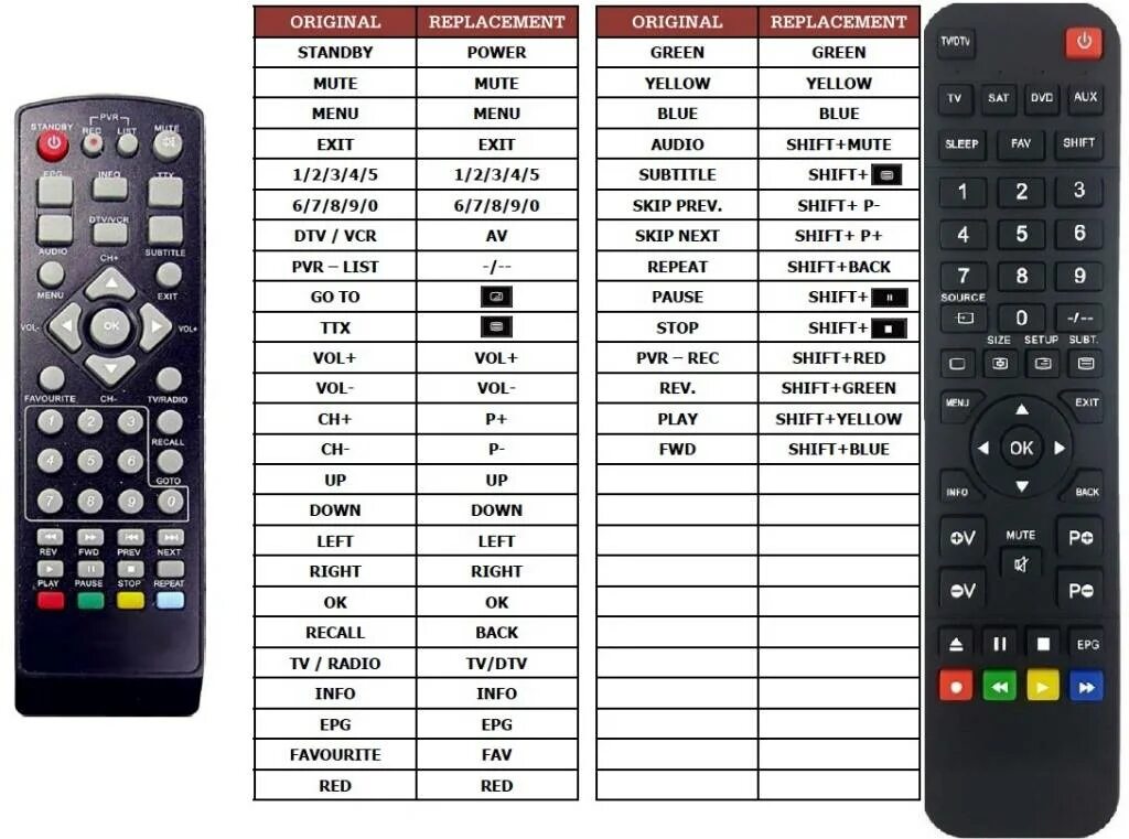 Пульт DVB-t2+2 ver. 2018 Для ресиверов универсальный Huayu, код для Супра. Приставка Harper dv3 t2 код для пульта. Универсальный пульт Huayu DVB-t2+2 ! Ver.2023. Универсальный пульт для т2 приставки коды. Как настроить пульт ду