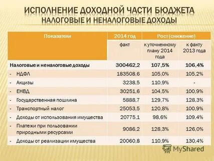 Планирование 2014