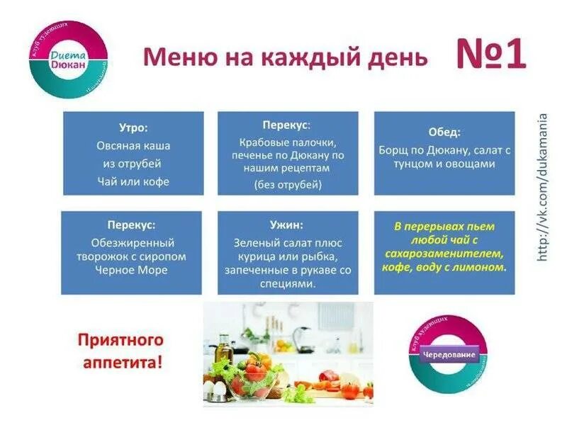 Этап атака по Дюкану меню. Диета Дюкана 1 этап продукты. Питание по Дюкану меню. Фаза атака по Дюкану разрешенные продукты. 7 дней 3 этапа