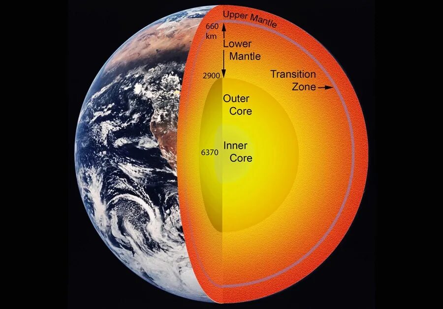 Как называется верхняя мантия земли. Строение земли ядро мантия верхняя мантия земная кора. Строение земли ядро мантия земная кора. Как называется верхняя мантия земли. Слой в верхней мантии земли.