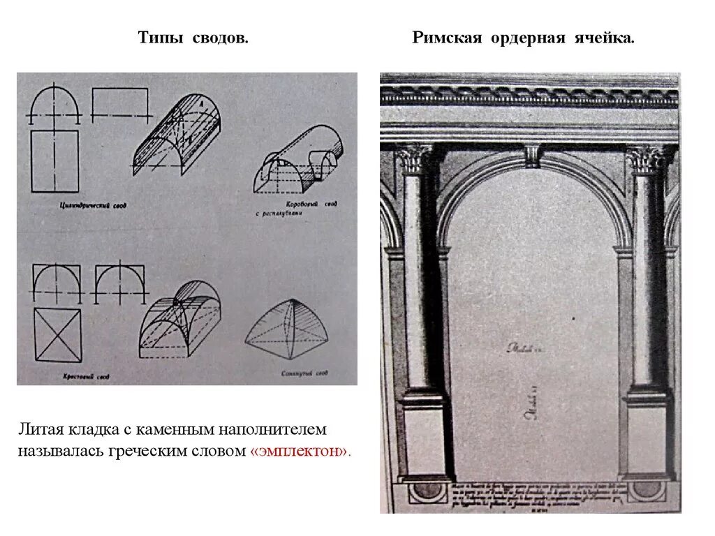 Римская арочно-ордерная ячейка план. Сводчатые конструкции в древнем Риме. Римская арочно-ордерная ячейка фасад. Римская арочно-ордерная ячейка схемы плана Колизей. Кто руководил сводом