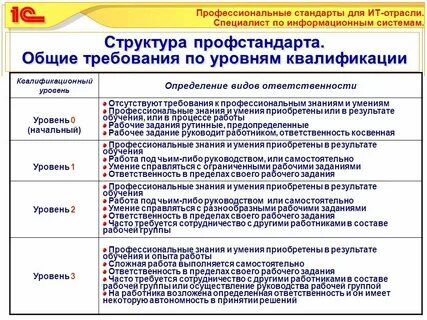 Основные вопросы квалификации
