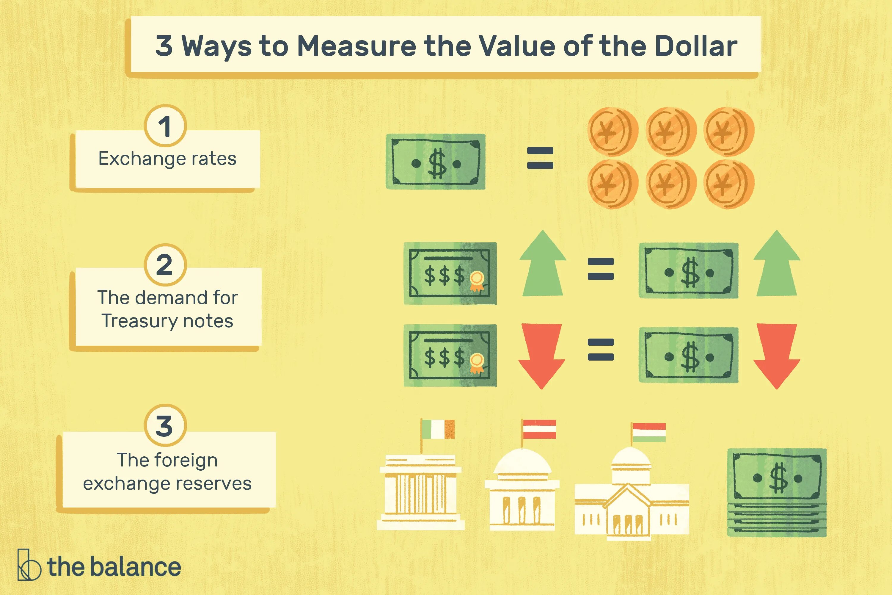 Things of value. Money value. what is the value of money?. money as a measure of value. what is money.