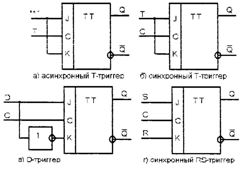 Асинхронный RS триггер на базе JK. Синхронный JK триггер схема. D триггер на базе RS. Схема асинхронного RS триггера.