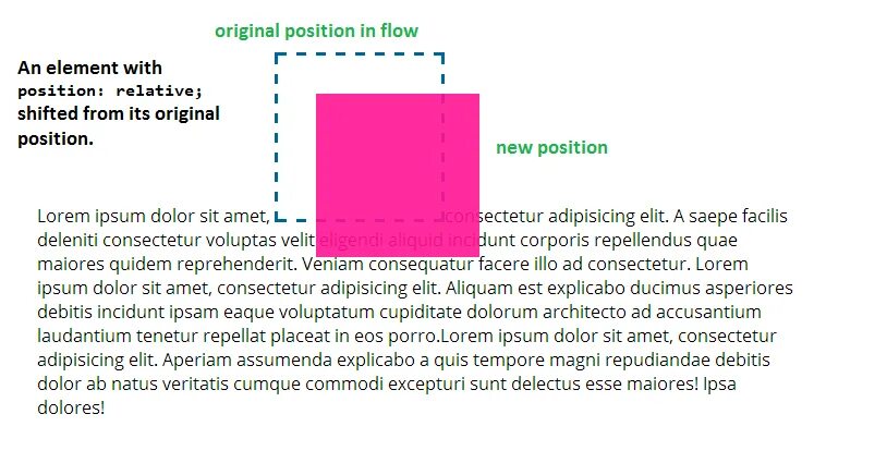 Background position relative. Position: relative;. position relative css что это. position absolute. position css.