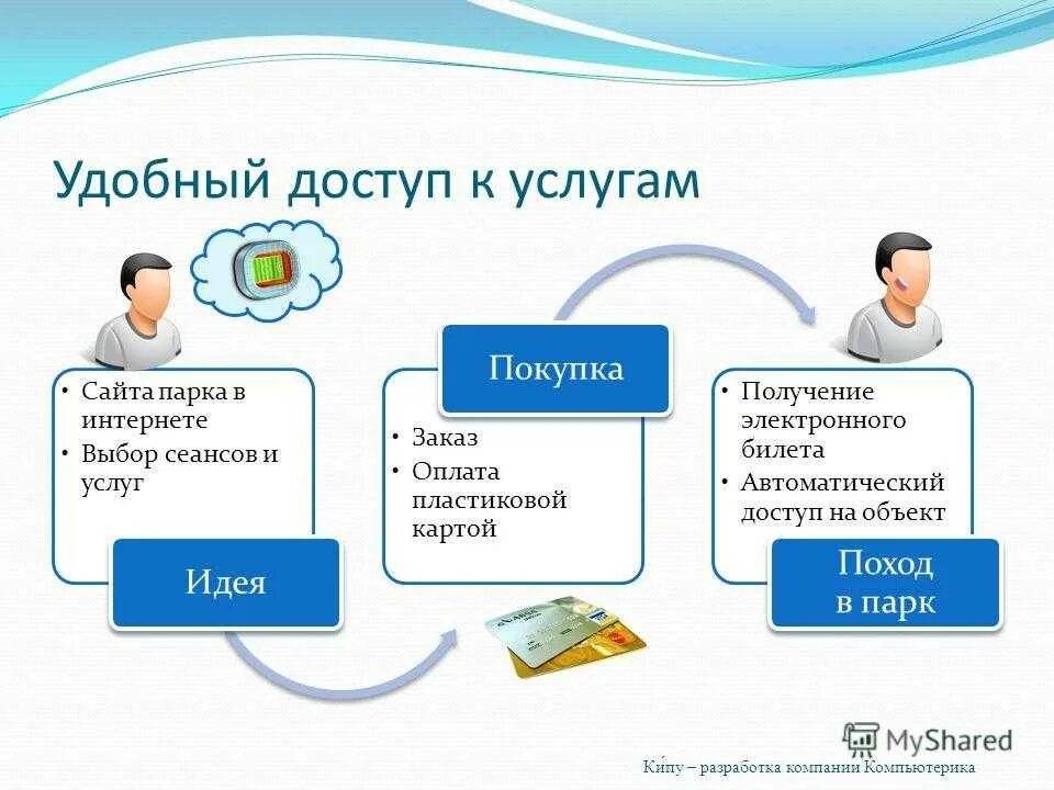 Опубликовать информацию в интернете. Размещение сайта в интернете. Услуги по размещению сайта в сети интернет. Презентация размещение сайта в интернете. Удобный интернет.