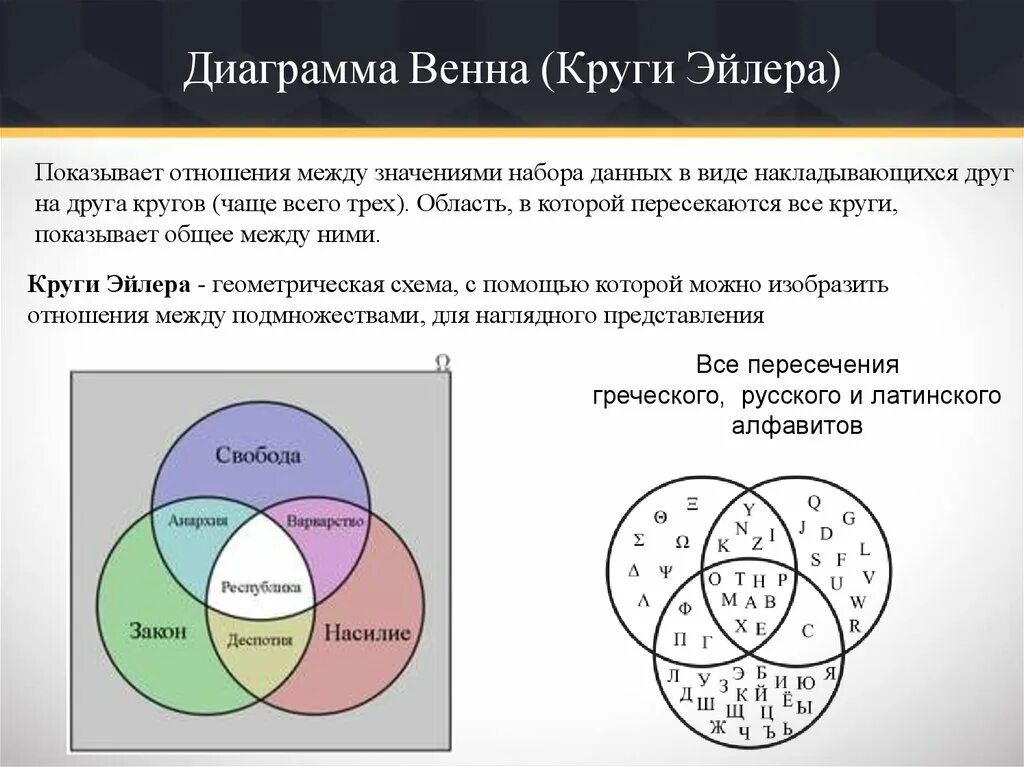 Как объяснить отношение между. Диаграммы Венна круги Эйлера. Круги Эйлера. Диаграммы Эйлера - Венна. Диаграмма Джона Венна. Диаграмма Эйлера Венна 3 круга.