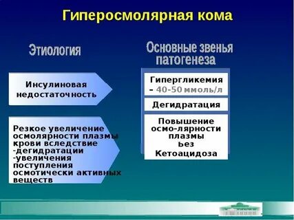 Кома этиология