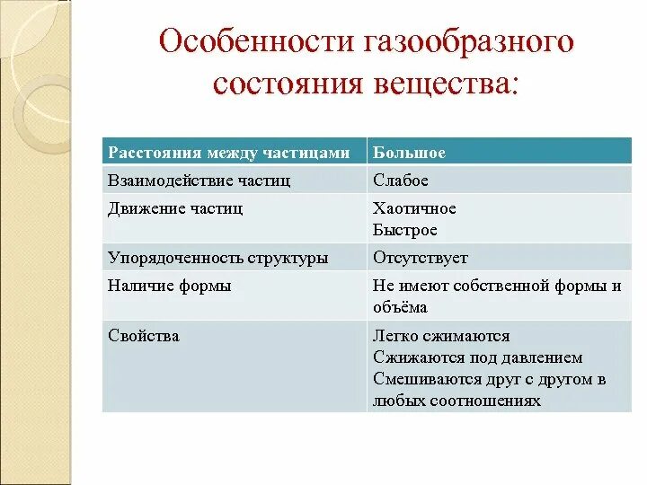 Свойство газообразного состояния вещества