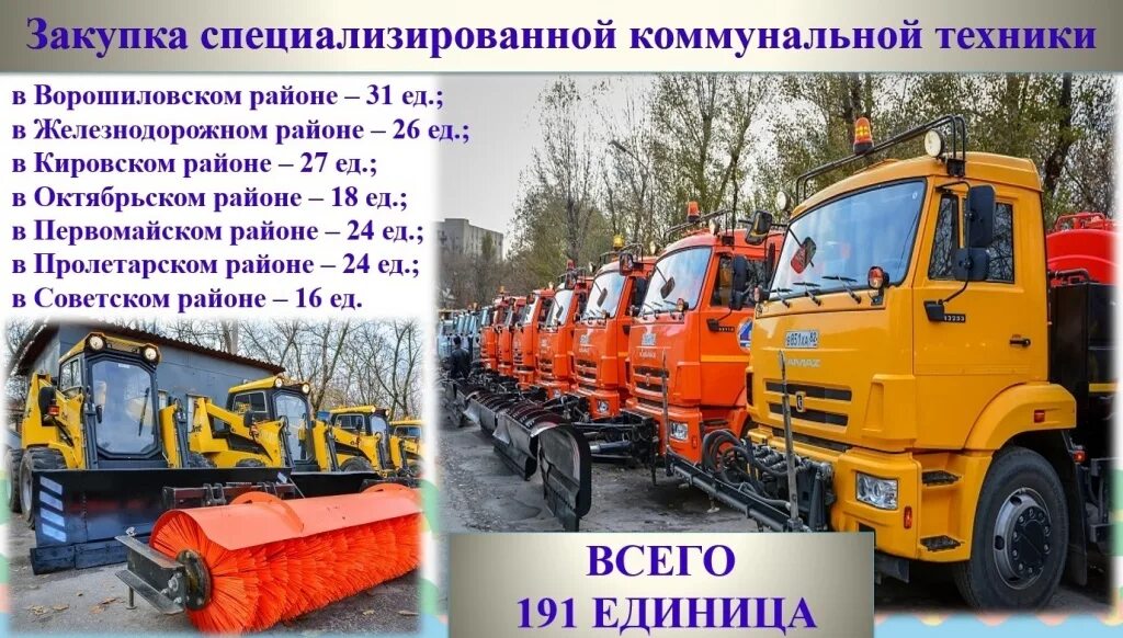 Карта работы коммунальной техники. Виды коммунальной техники. Коммунальная техника типы. Марка (модель) специализированной коммунальной техники. Отечественная Коммунальная техника.