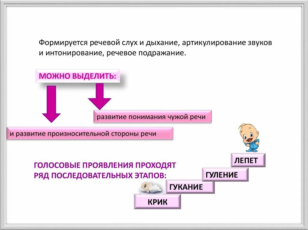 На развитие будет выделено. Речевой слух формируется. Артикулирование это. Последовательность развития речи младенца гуление лепет гукание. Онтогенез развития слоговой структуры лепет и гуление.