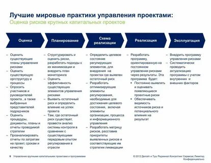 Модель для практики