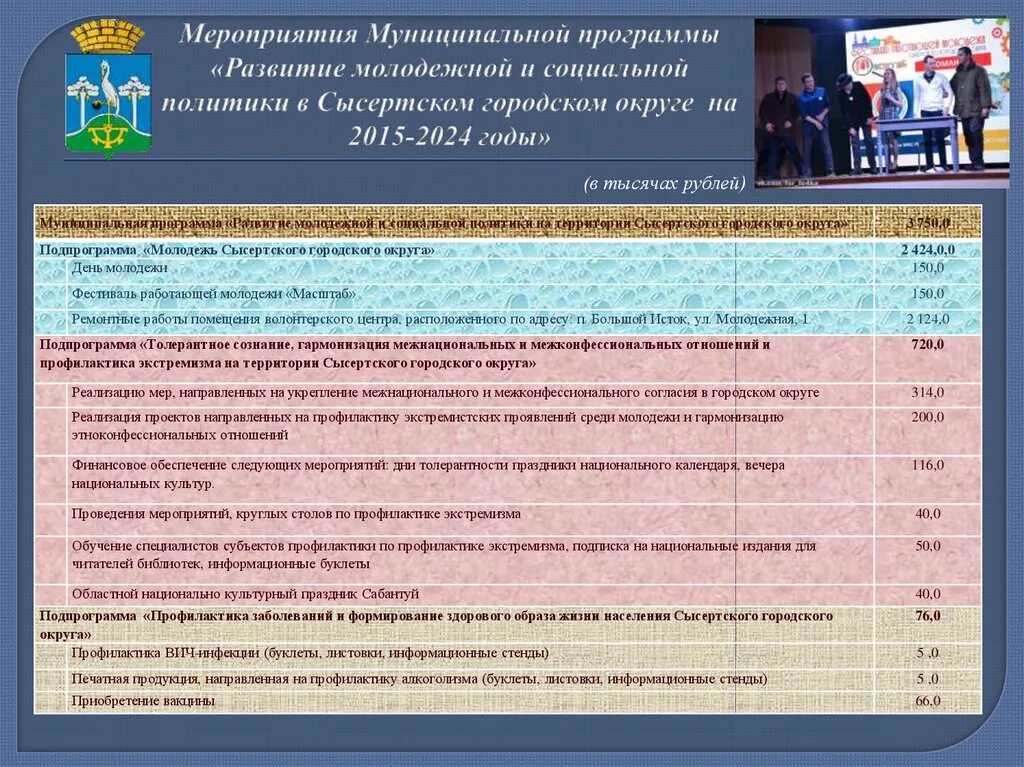 Мероприятия муниципального уровня. Мероприятия муниципального характера. Уровни мероприятий. Мероприятия муниципального характера. Мероприятия муниципального характера.