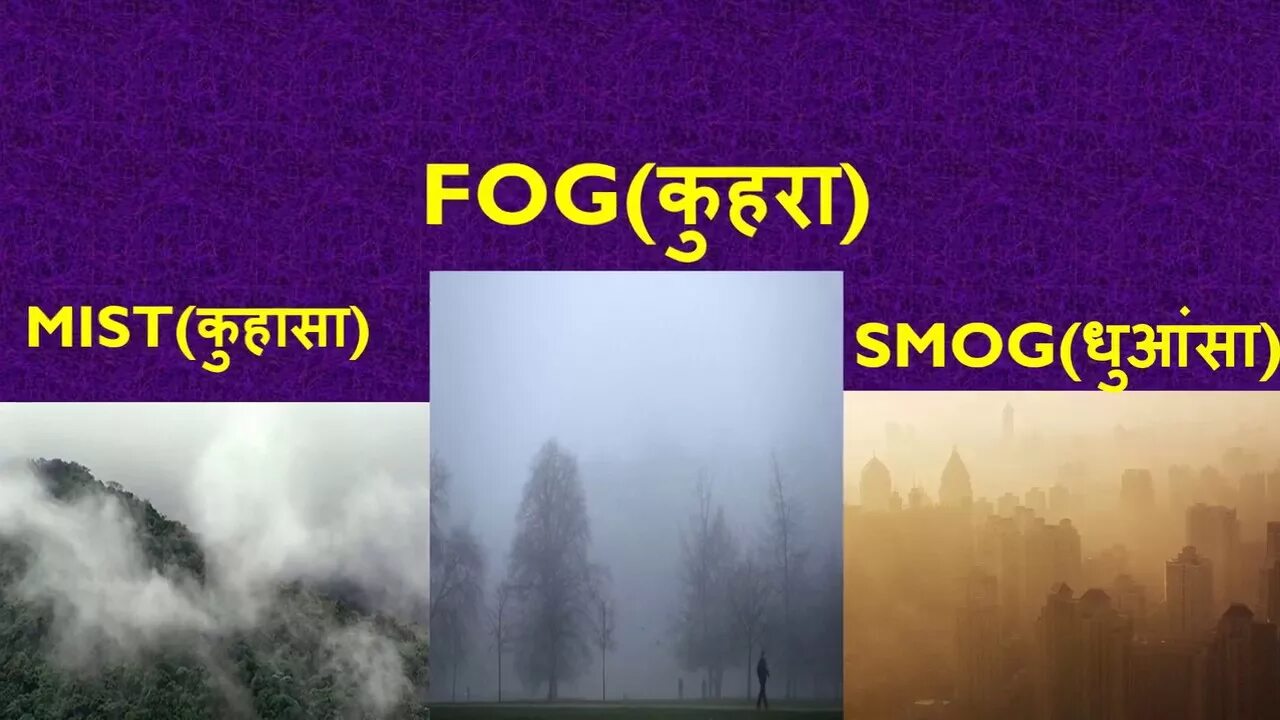Fog текста. Fog and mist difference. fog mist smog разница. mist fog отличие. fog mist haze.