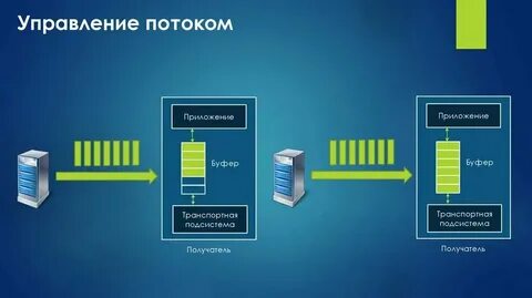 Поток передачи данных в сети