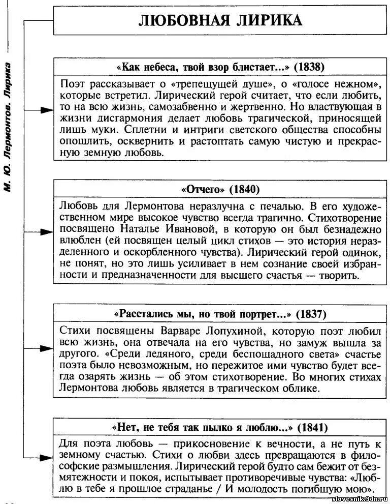 мотив в литературе это. 9 класс м ю лермонтов мотивы в лирике лермонтова. чехов вишневый сад таблица прошлое настоящее будущее. лермонтова. лермонтова.