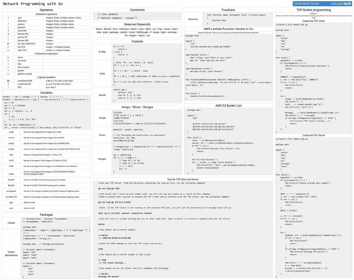 Golang массив строк. Шпаргалка. golang cheat sheet. шпаргалка по golang. программирование шпаргалки.