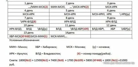 Москва владивосток сколько времени на поезде