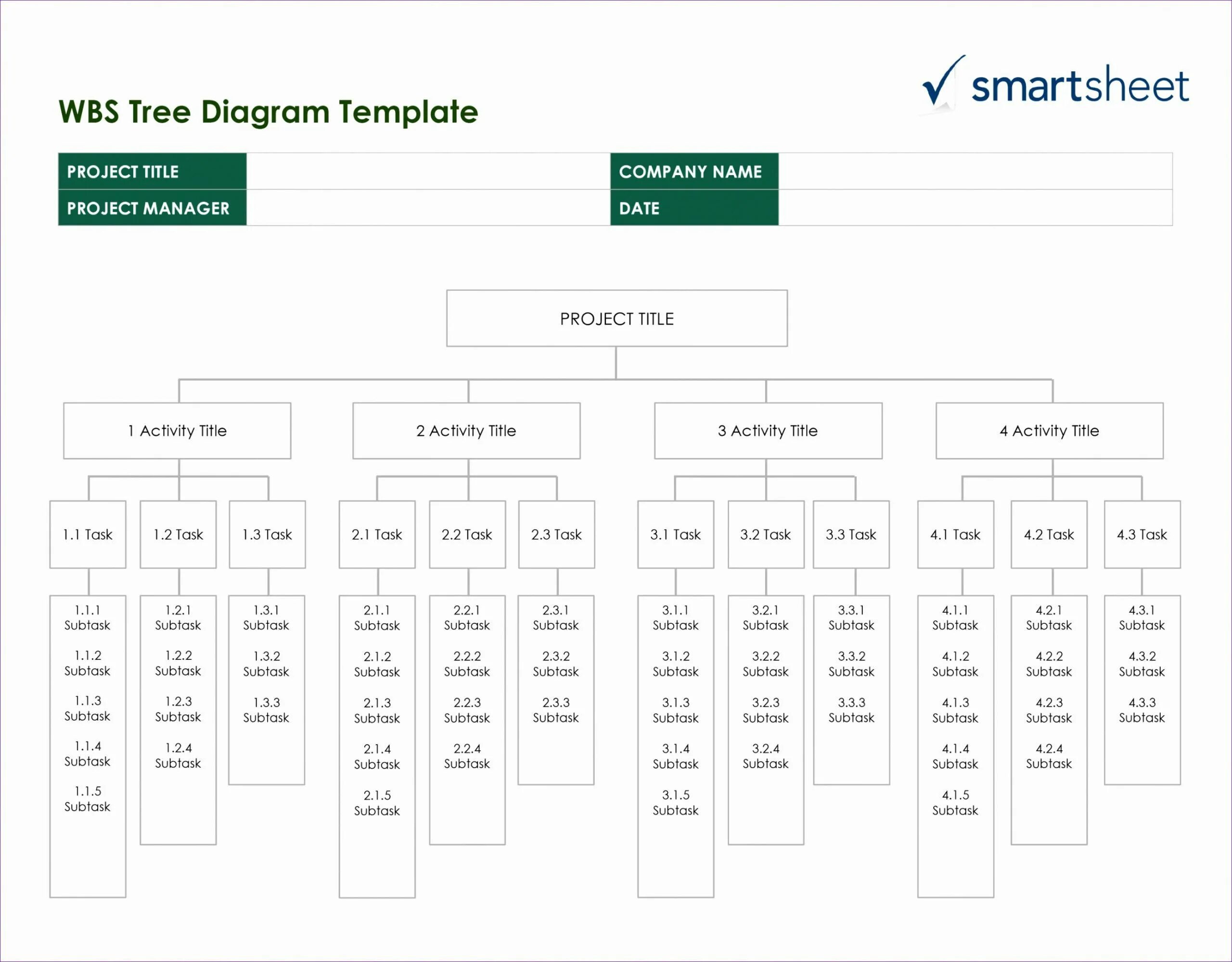 Work breakdown structure wbs. Staff schedule. Project charter. C project template. C project template.