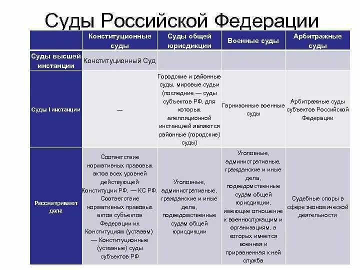 Деятельность судов российской федерации