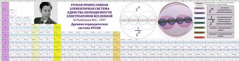 Таблицы ю