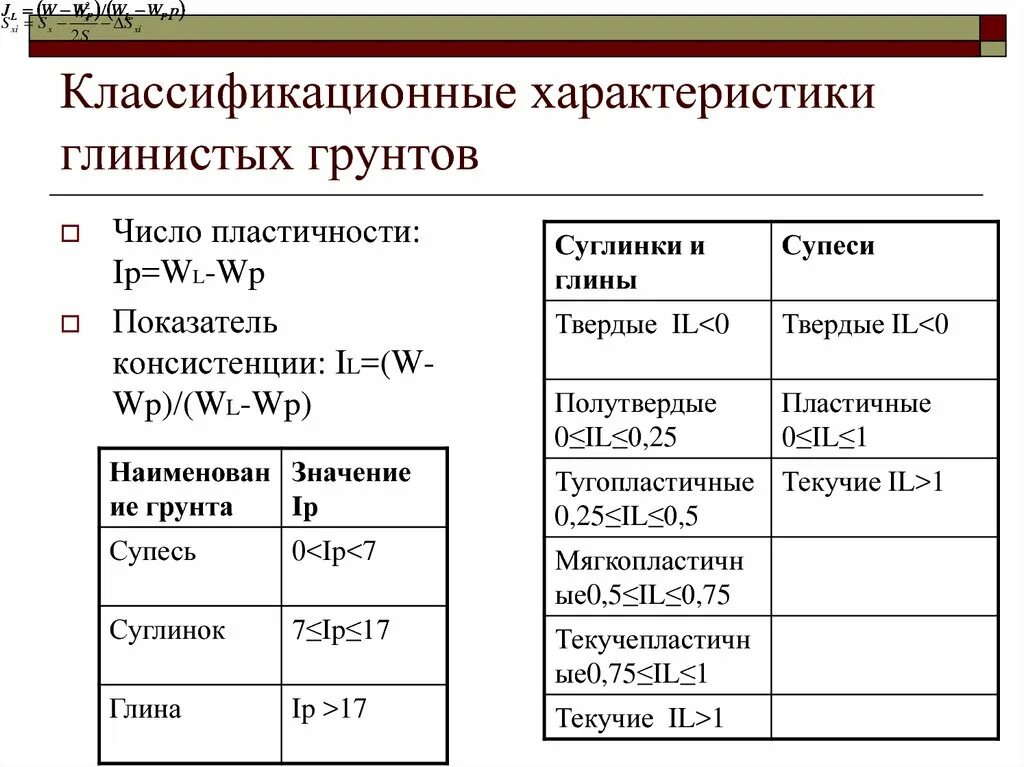 Глинистый определение. Классификация глинистых грунтов по числу пластичности. Как определить число пластичности глины. Пластичный тугопластичный суглинок. Классификация пылевато глинистых грунтов по показателям.