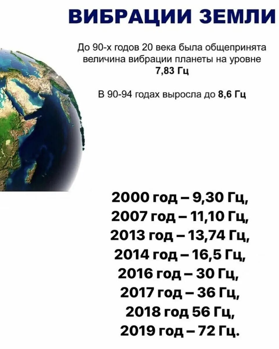 Почему земле 2025 лет