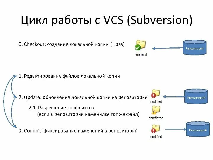 Как создать локальный репозиторий