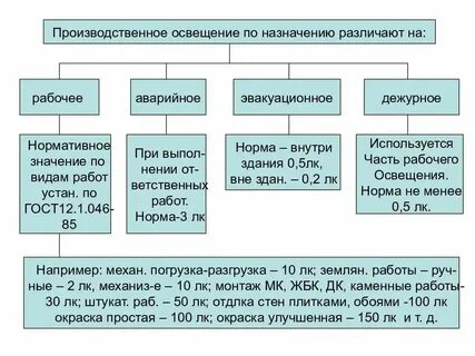 Для выполнения производственного процесса предназначено освещение