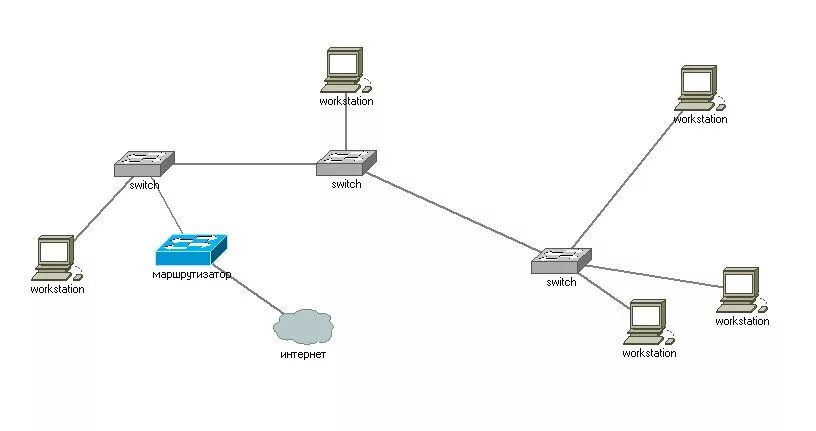 Сел сеть. Схема подключения локальной сети маршрутизатор коммутатор. Схема сети с двумя роутерами. Схема подключения 3 коммутаторов. Схема подключения двух компьютеров через свитч.