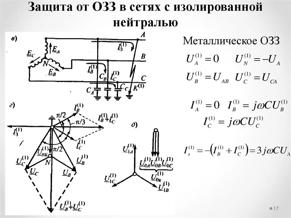 Земля в сети с изолированной нейтралью. Однофазное замыкание на землю в сетях с изолированной нейтралью. Векторная диаграмма напряжений при замыкании на землю. Векторная диаграмма при замыкании на землю в сети с изолированной. Однофазное кз в сети с изолированной нейтралью.