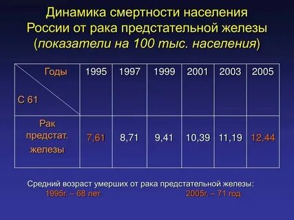 Сколько процентов умирают при родах