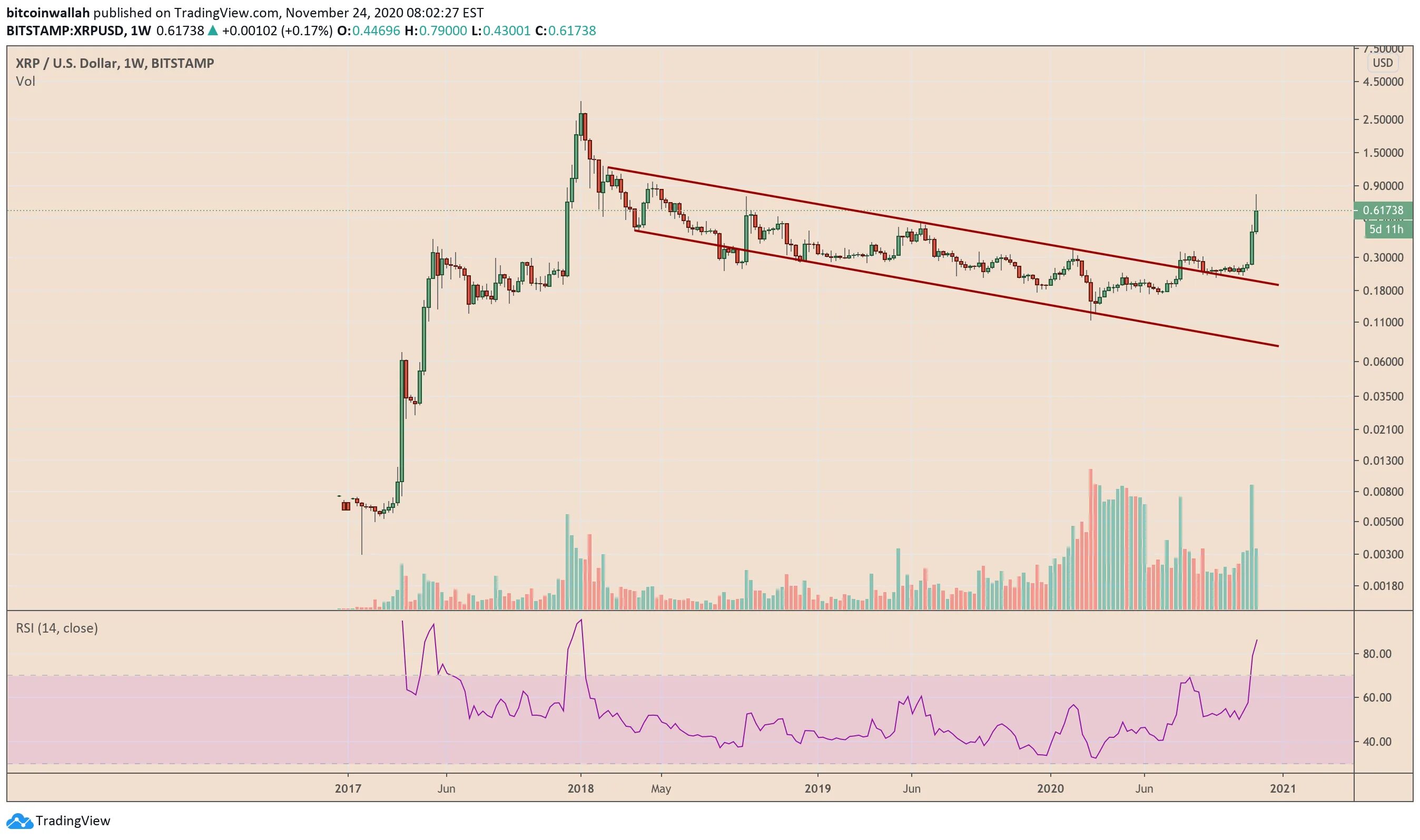 Прогноз xrp на завтра. Xrp новости. xrp новости сегодня. 1.79 доллар. xrp курс.