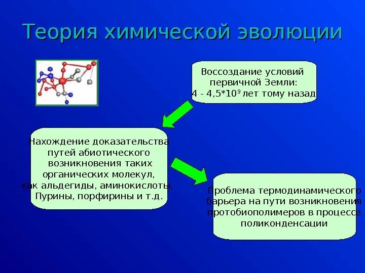 Докажите единство происхождения жизни на земле