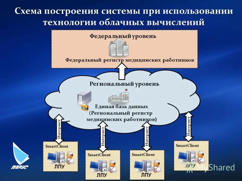 В единую базу информации