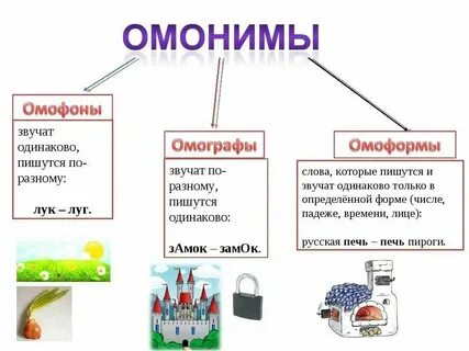 Как пишется по разному или
