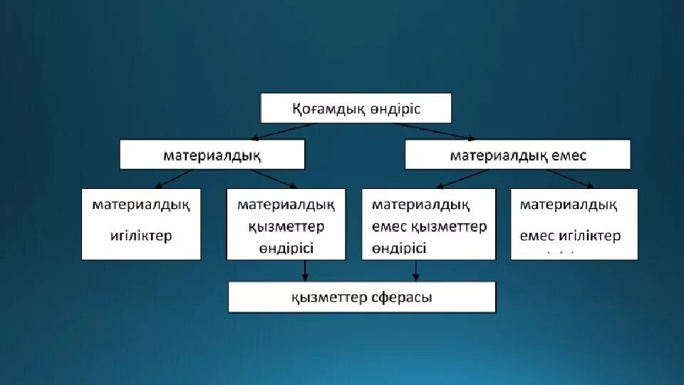 Әлеуметтік орта дегеніміз не. Қоғамдық деген не. Қоғамдық деген не. Қоғамдық деген не. Қоғамдық деген не.