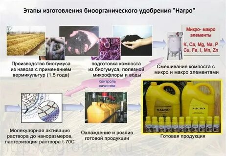 Вещества применяемые в промышленности