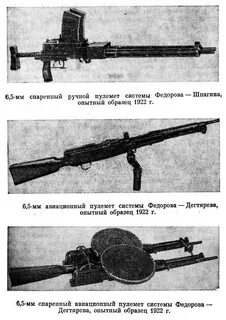 Федоров история оружия