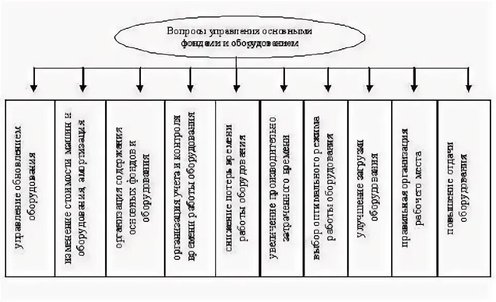 Факторы определяющие производственную мощность. Факторы определяющие производственную мощность предприятия. Основные элементы, определяющие величину производственной мощности. Управление основными производственными фондами. Производственная мощность сущность виды и факторы.