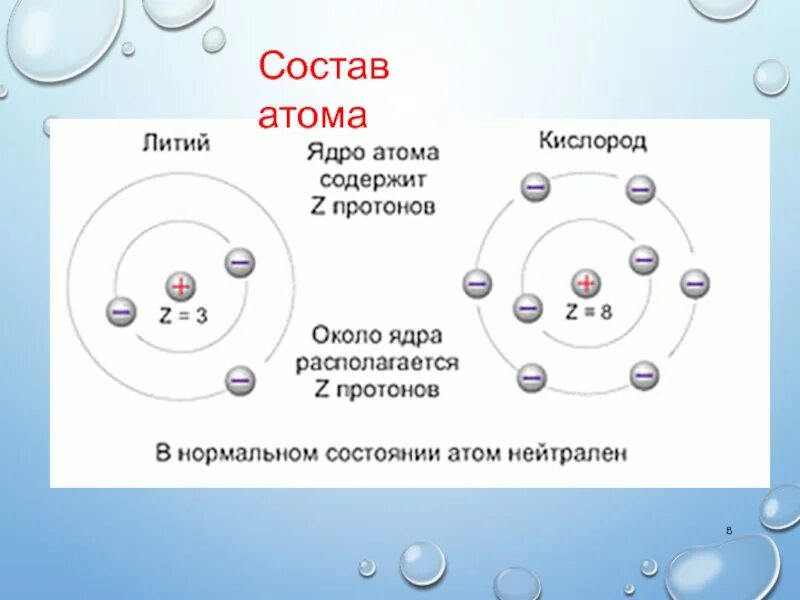 Частица из атомов 8. Состав атома. Атом. Взаимодействие атомов. Строение атомов и взаимодействие.