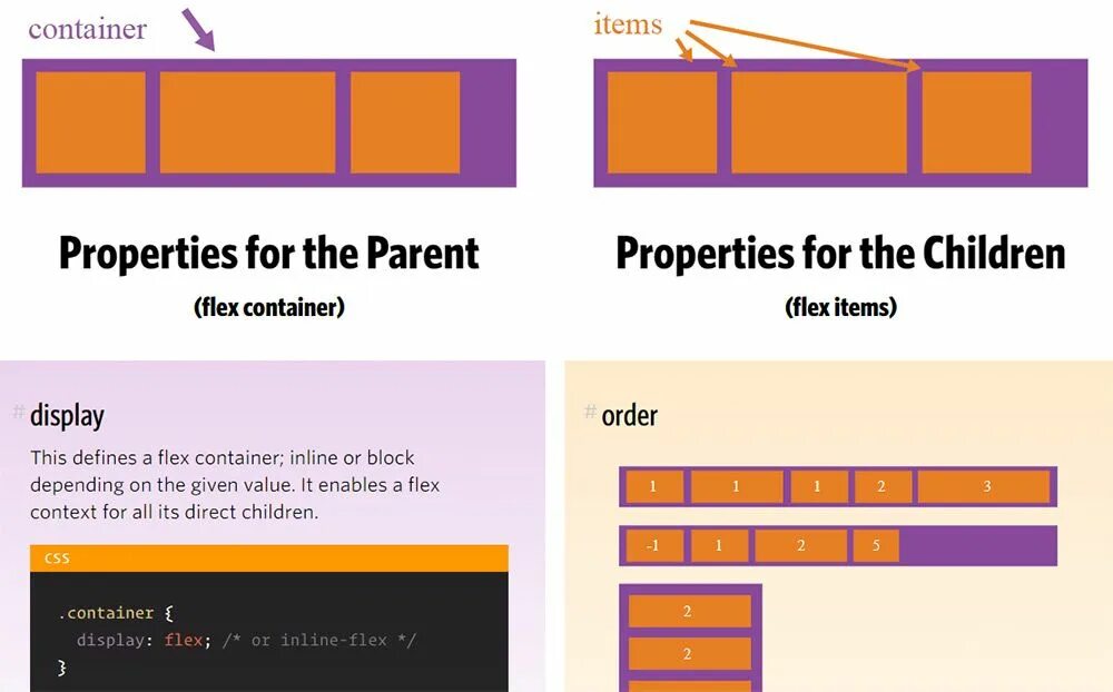 Css flex элементы. Flexbox шпаргалка. Flex CSS. Флексы CSS. Flexbox контейнер.