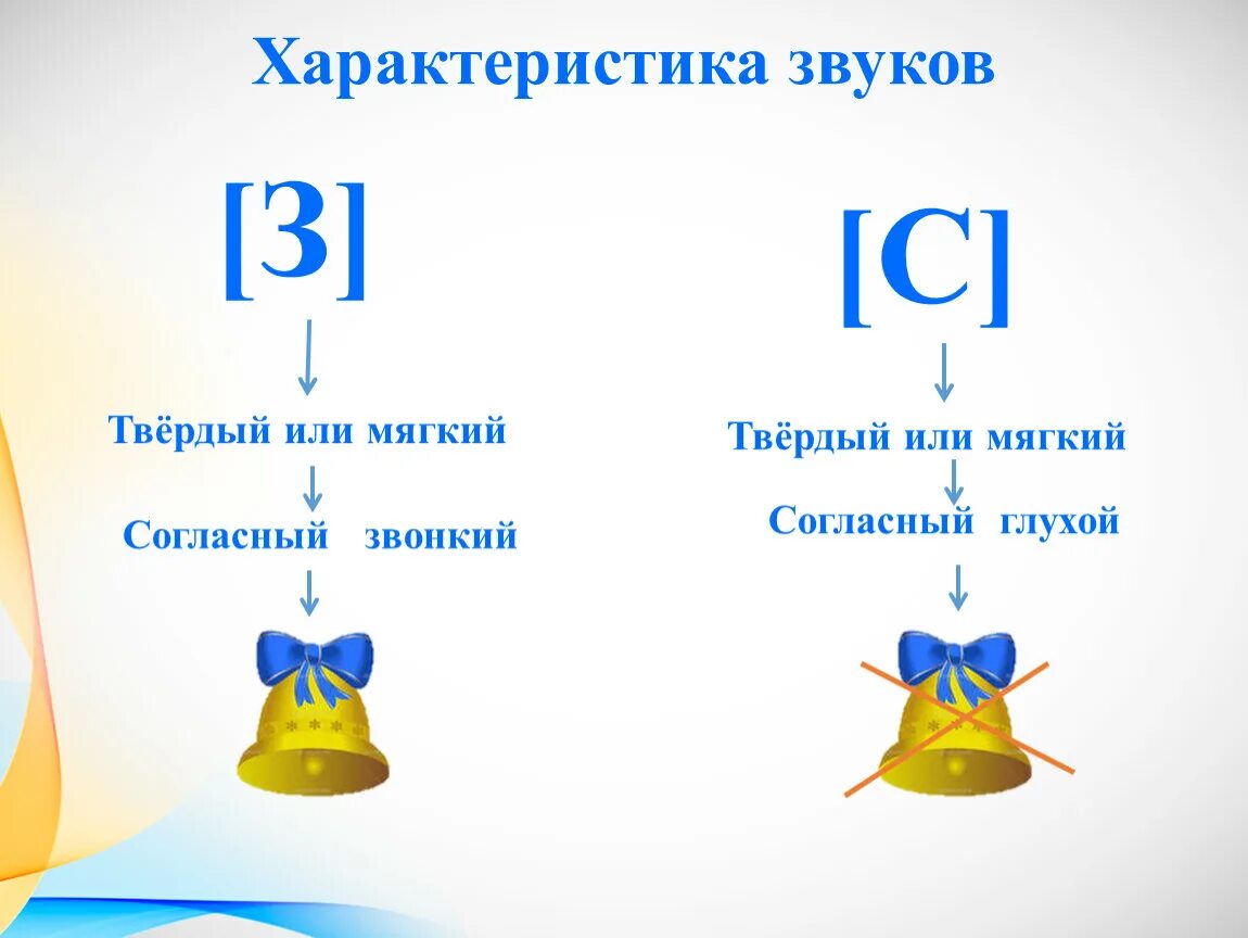 Характеристика звука з. Звук с характеристика звука. Звук з характеристика звука. Сравнительная характеристика звуков з и с. Дифференциация свойства