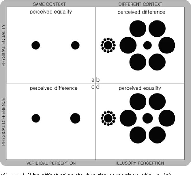 Different contexts. Инфлюенс символ. perception difference. likewise контекст. different perception.