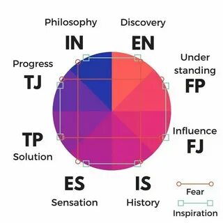 Infp совместимость