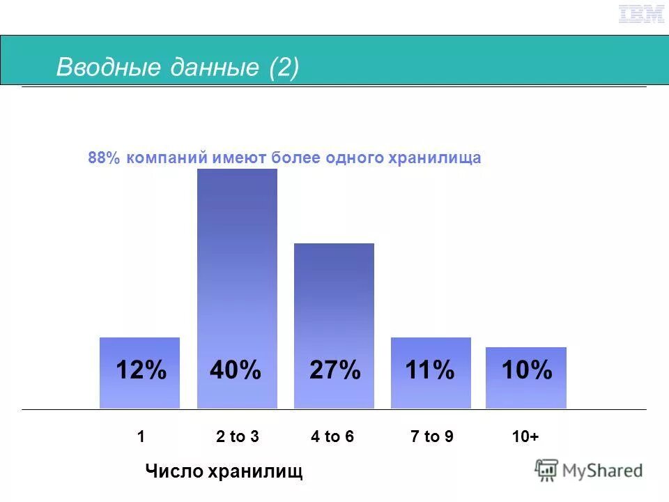 трудовой коллектив. компания существует более. лидерство компании. формула выбора профессии. презентация компании.