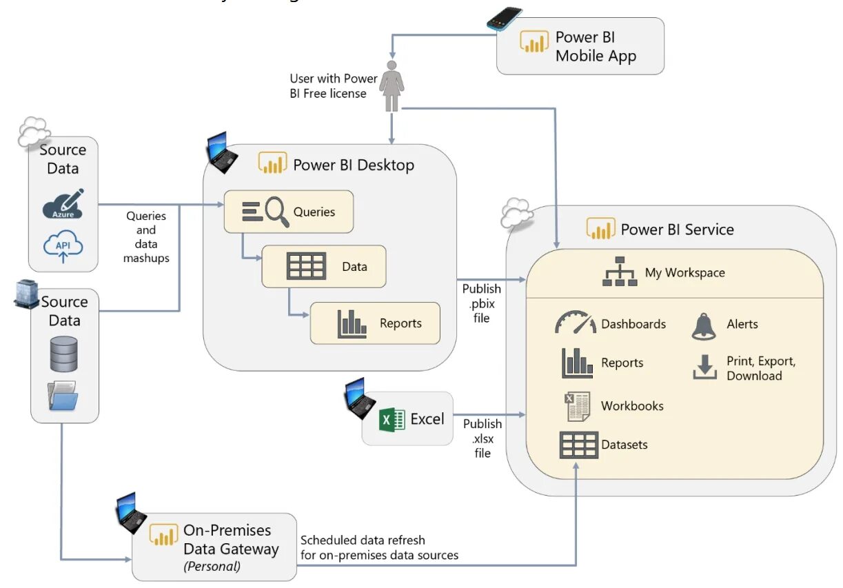 Power bi карта. Карты Power bi. Power bi карта визуальный элемент. Power bi mobile. Регионы для Power bi карта.