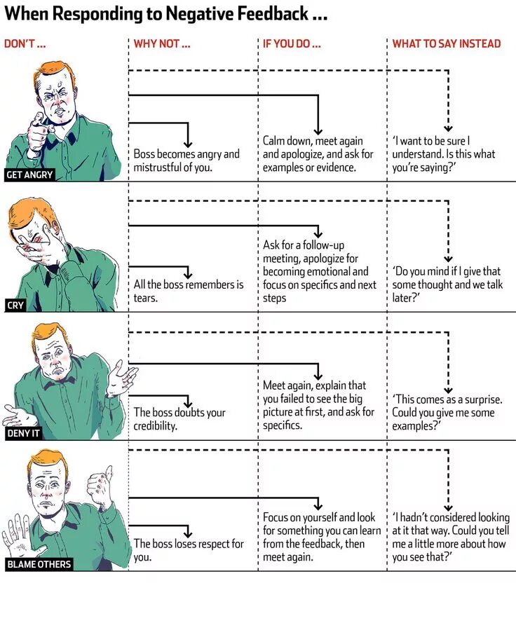 People always see negative side of things. Negative feedback. respond картинка. feedback english lesson. how to respond to how are you.