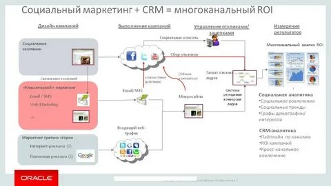 Автоматическая кампания
